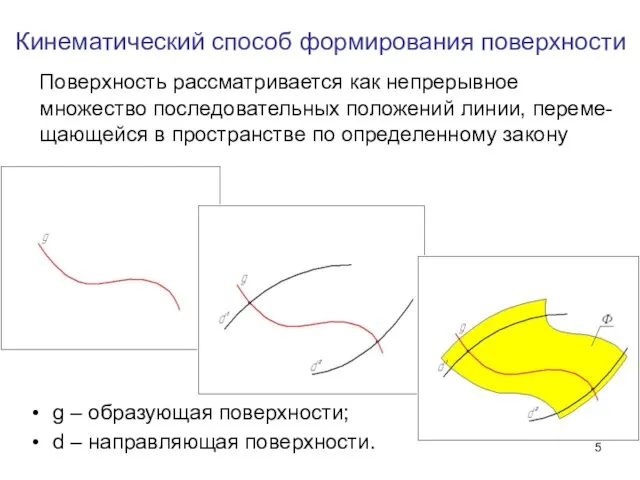 Поверхность рассматривается как непрерывное множество последовательных положений линии, переме-щающейся в пространстве