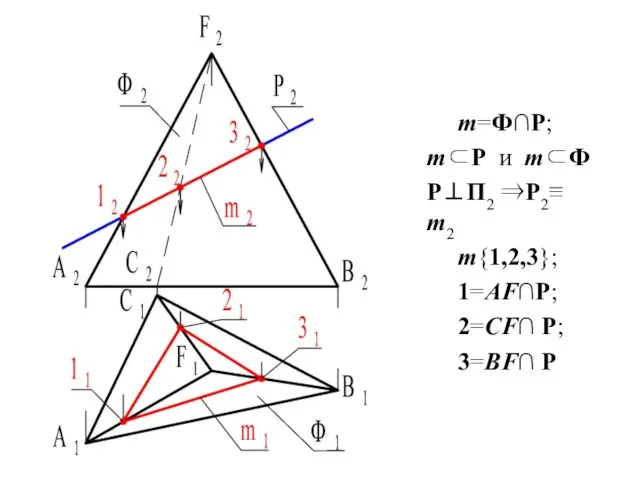 m=Ф∩Р; m⊂P и m⊂Ф Р⊥П2 ⇒Р2≡ m2 m{1,2,3}; 1=AF∩P; 2=CF∩ P; 3=BF∩ P