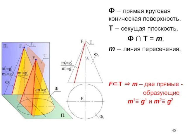 Ф – прямая круговая коническая поверхность. Т – секущая плоскость. Ф