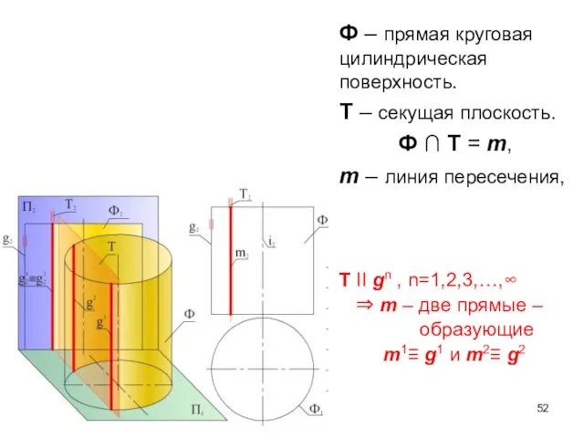 Ф – прямая круговая цилиндрическая поверхность. Т – секущая плоскость. Ф