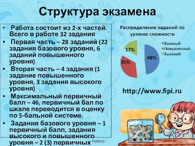 Структура экзамена Работа состоит из 2-х частей. Всего в работе 32