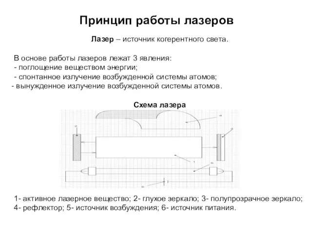 Принцип работы лазеров Лазер – источник когерентного света. В основе работы