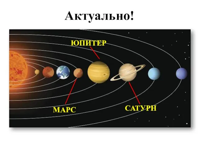 Актуально! МАРС ЮПИТЕР САТУРН