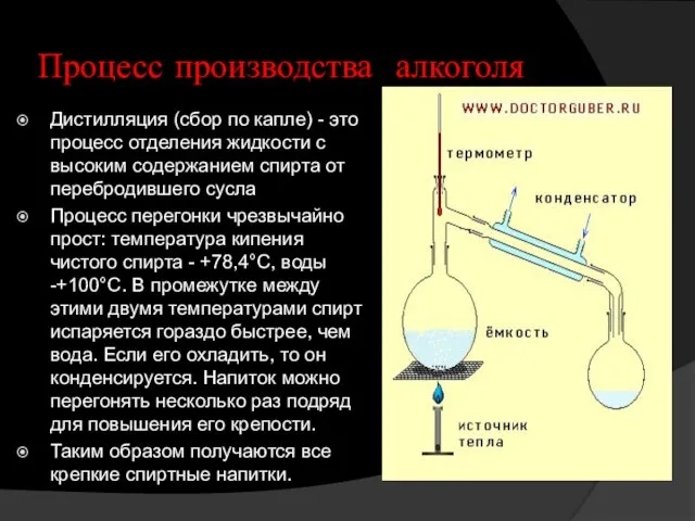 Процесс производства алкоголя Дистилляция (сбор по капле) - это процесс отделения