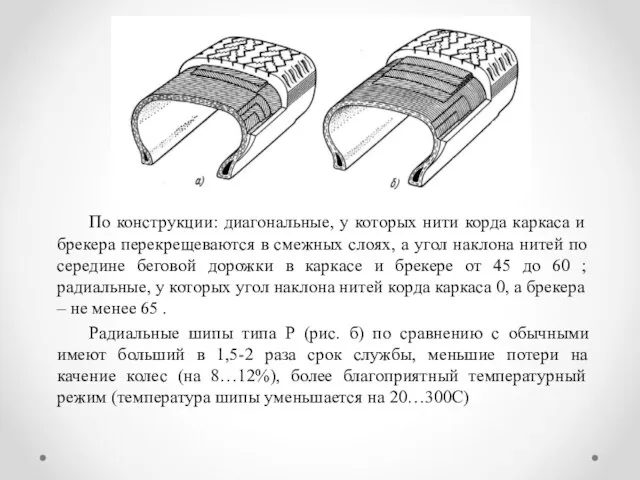 По конструкции: диагональные, у которых нити корда каркаса и брекера перекрещеваются