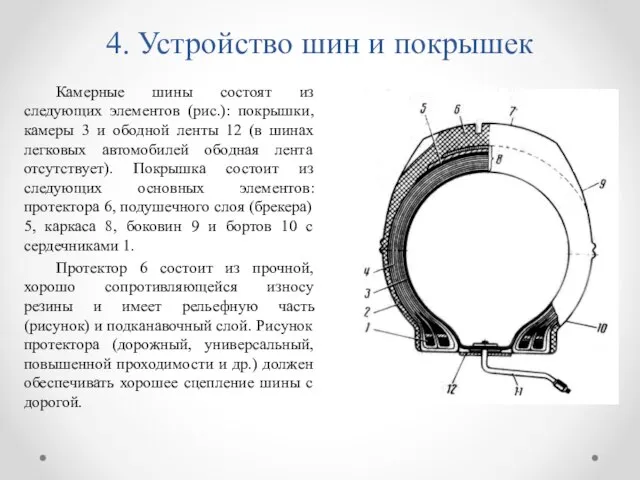 4. Устройство шин и покрышек Камерные шины состоят из следующих элементов