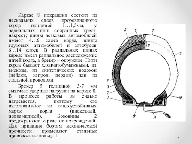 Каркас 8 покрышки состоит из нескольких слоев прорезиненного корда толщиной 1…1,5мм,