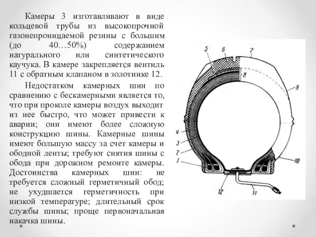 Камеры 3 изготавливают в виде кольцевой трубы из высокопрочной газонепроницаемой резины