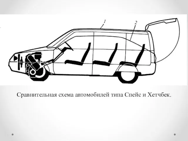 Сравнительная схема автомобилей типа Спейс и Хетчбек.