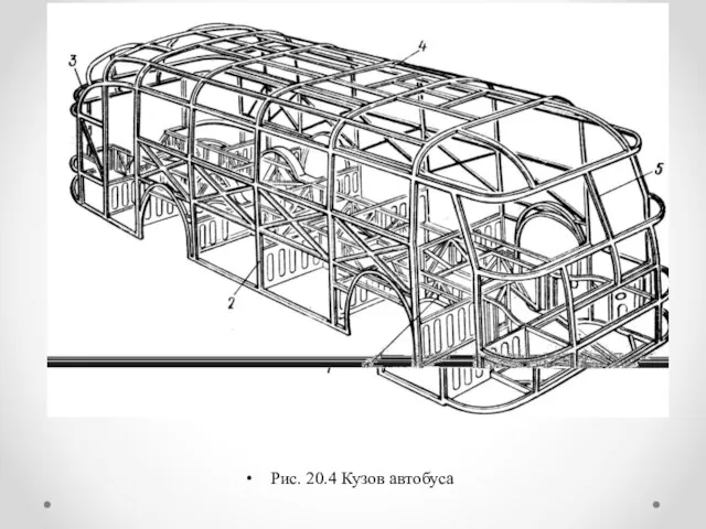 Рис. 20.4 Кузов автобуса