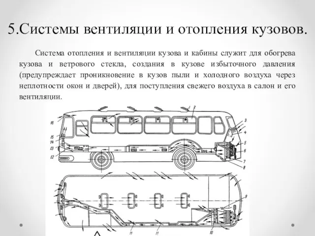 5.Системы вентиляции и отопления кузовов. Система отопления и вентиляции кузова и