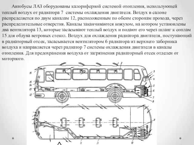 Автобусы ЛАЗ оборудованы калориферной системой отопления, использующей теплый воздух от радиатора