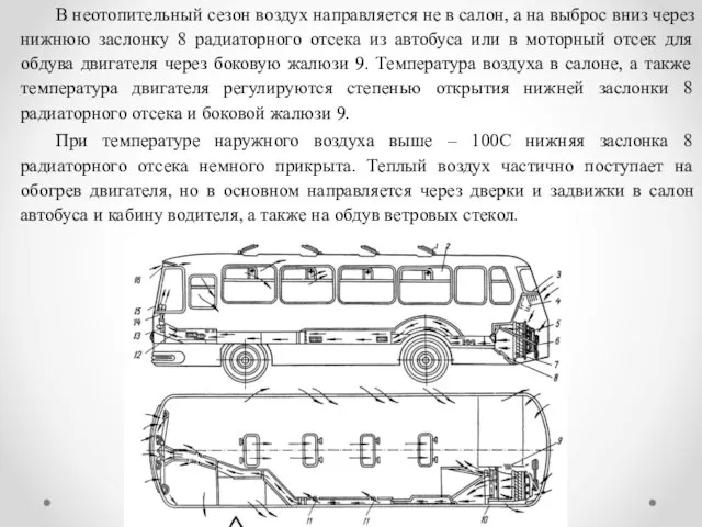 В неотопительный сезон воздух направляется не в салон, а на выброс