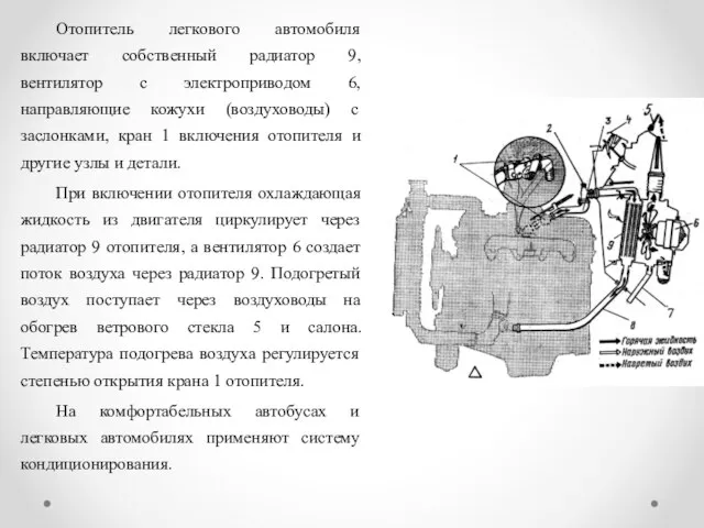 Отопитель легкового автомобиля включает собственный радиатор 9, вентилятор с электроприводом 6,