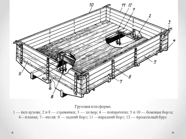 Грузовая платформа. 1 — пол кузова; 2 и 8 — стремянки;