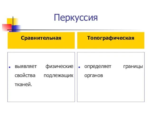 Перкуссия Сравнительная выявляет физические свойства подлежащих тканей. Топографическая определяет границы органов