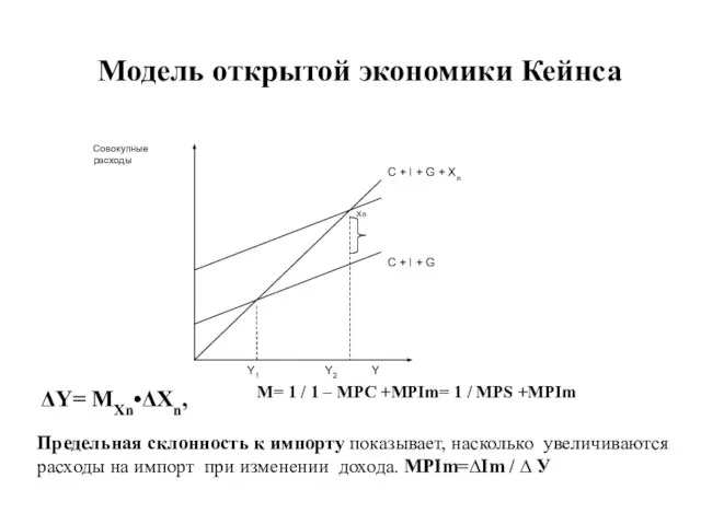 Модель открытой экономики Кейнса ΔY= MXn•ΔXn, M= 1 / 1 –