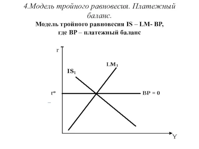 4.Модель тройного равновесия. Платежный баланс. Модель тройного равновесия IS – LM-