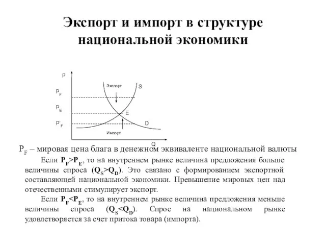 Экспорт и импорт в структуре национальной экономики PF – мировая цена