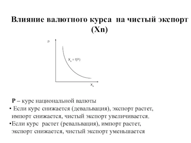 Влияние валютного курса на чистый экспорт(Xn) Р – курс национальной валюты