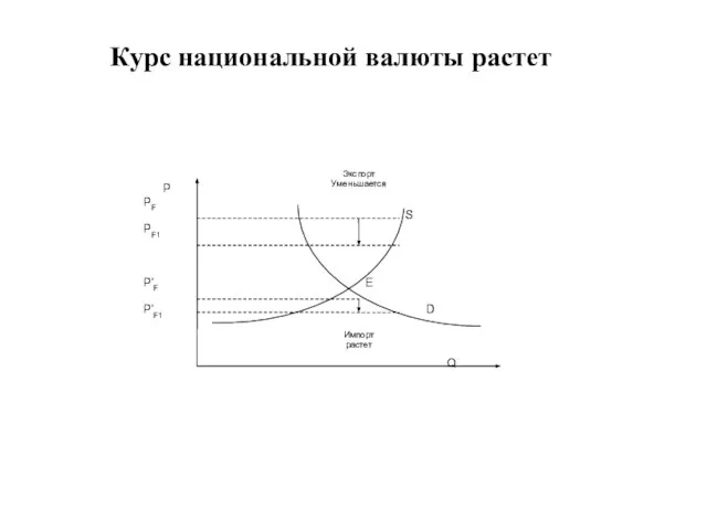 Курс национальной валюты растет