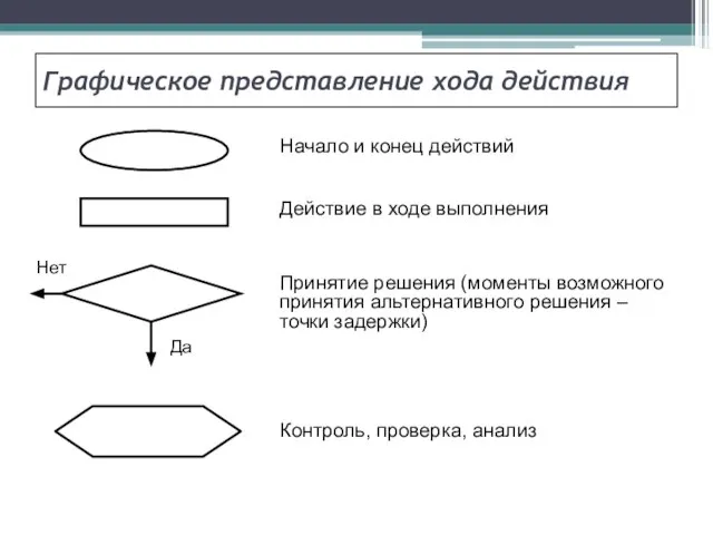 Графическое представление хода действия