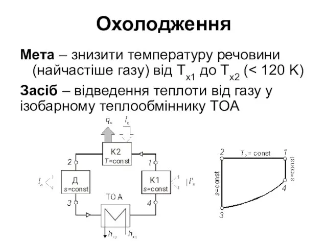 Охолодження Мета – знизити температуру речовини (найчастіше газу) від Tх1 до