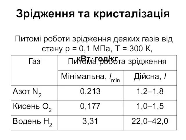 Зрідження та кристалізація Питомі роботи зрідження деяких газів від стану р