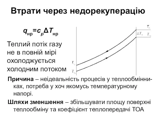 Втрати через недорекуперацію Причина – неідеальність процесів у теплообмінни-ках, потреба у