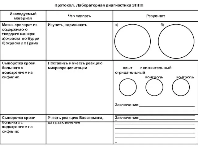 Протокол. Лабораторная диагностика ЗППП