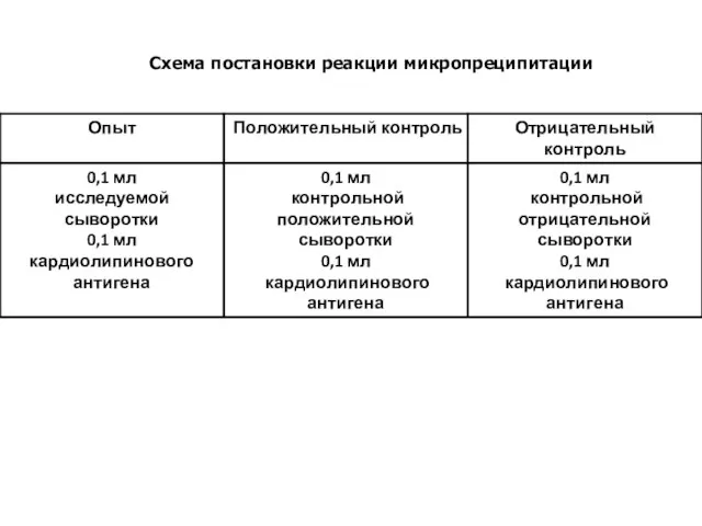 Схема постановки реакции микропреципитации