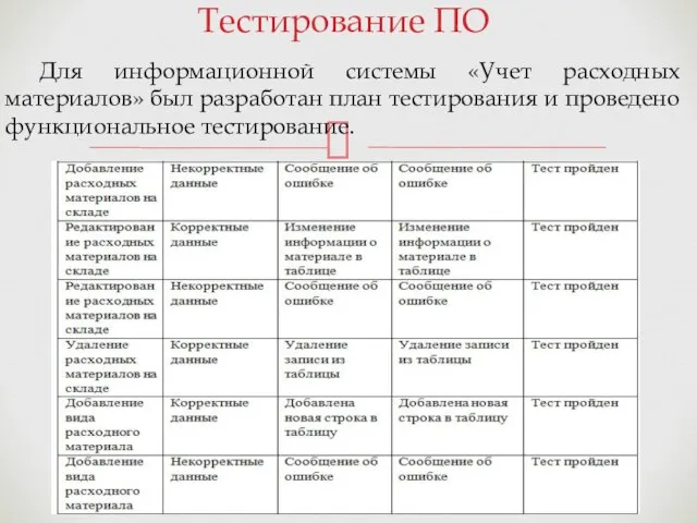 Тестирование ПО Для информационной системы «Учет расходных материалов» был разработан план тестирования и проведено функциональное тестирование.