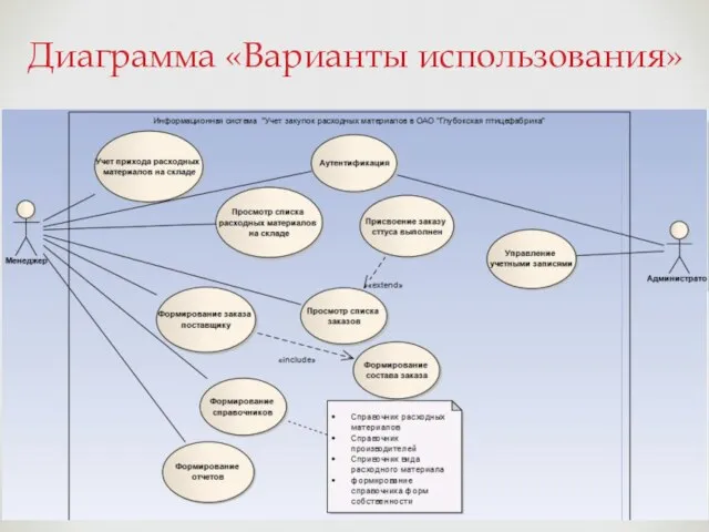 Диаграмма «Варианты использования»