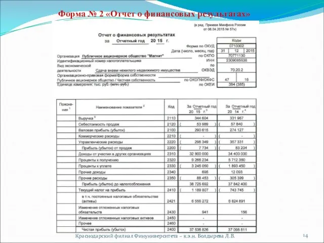 Краснодарский филиал Финуниверситета – к.э.н. Болдырева Л.В. Форма № 2 «Отчет о финансовых результатах»