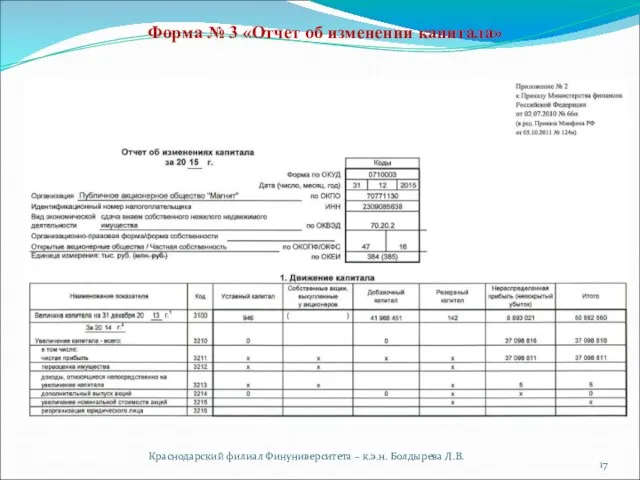 Краснодарский филиал Финуниверситета – к.э.н. Болдырева Л.В. Форма № 3 «Отчет об изменении капитала»