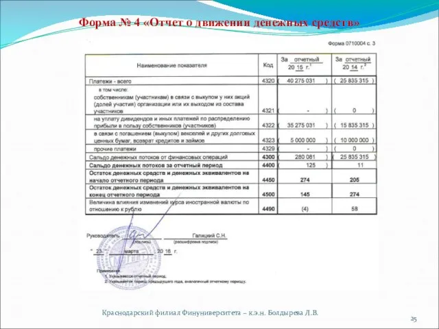 Краснодарский филиал Финуниверситета – к.э.н. Болдырева Л.В. Форма № 4 «Отчет о движении денежных средств»