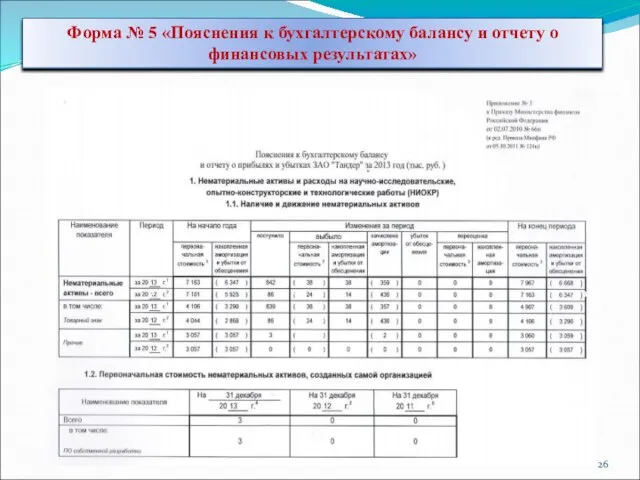 Краснодарский филиал Финуниверситета – к.э.н. Болдырева Л.В. Форма № 5 «Пояснения