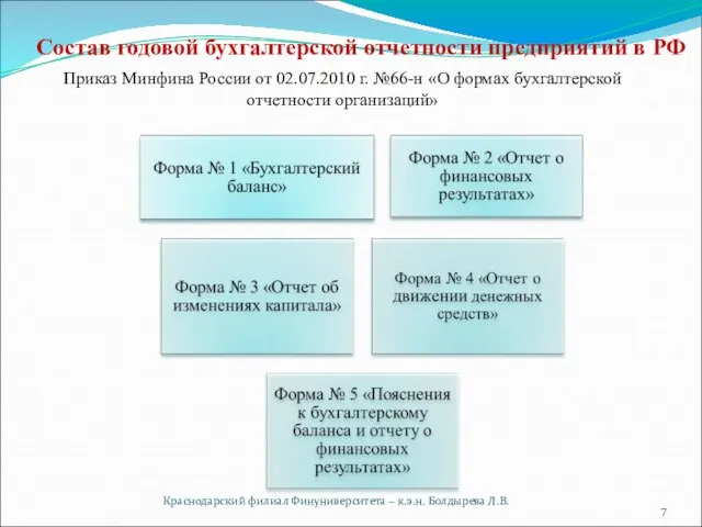 Состав годовой бухгалтерской отчетности предприятий в РФ Краснодарский филиал Финуниверситета –