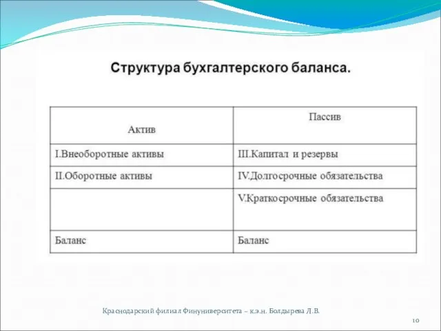 Краснодарский филиал Финуниверситета – к.э.н. Болдырева Л.В.