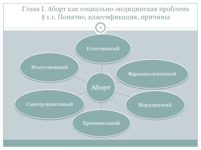 Глава I. Аборт как социально-медицинская проблема § 1.1. Понятие, классификация, причины