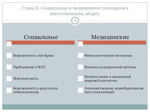 Глава II. Социальные и медицинские показания к искусственному аборту.