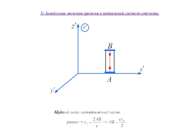 3) Замедление течения времени в подвижной системе отсчета.