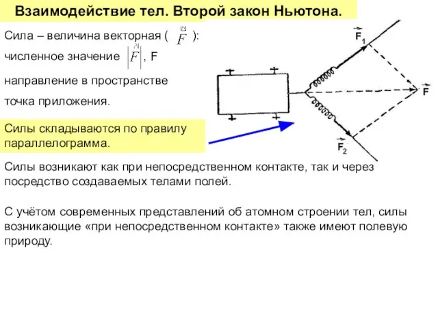 Взаимодействие тел. Второй закон Ньютона. точка приложения. направление в пространстве Силы