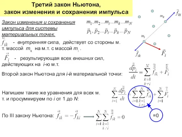 Третий закон Ньютона, закон изменения и сохранения импульса Закон изменения и