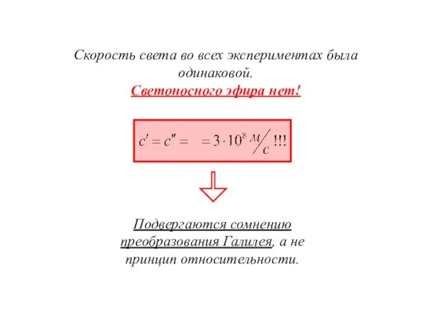 Скорость света во всех экспериментах была одинаковой. Cветоносного эфира нет!