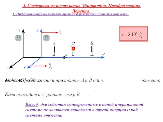 Вывод: два события одновременные в одной инерциальной системе не являются таковыми в другой инерциальной системе отсчета.