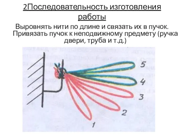 Выровнять нити по длине и связать их в пучок. Привязать пучок