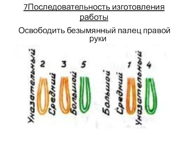 Освободить безымянный палец правой руки 7Последовательность изготовления работы