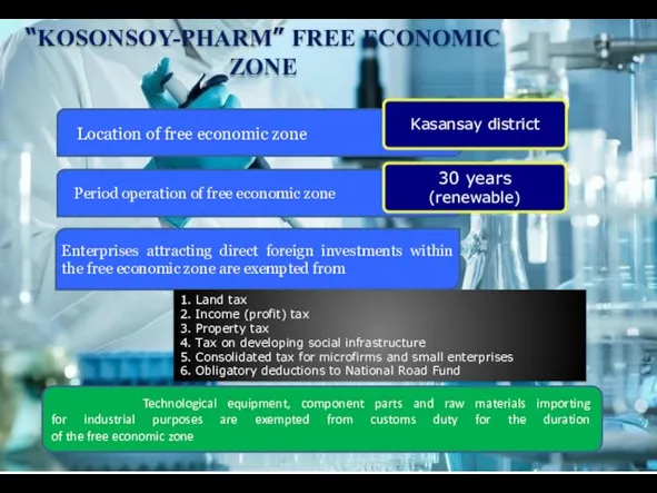 “KOSONSOY-PHARM” FREE ECONOMIC ZONE Period operation of free economic zone 30