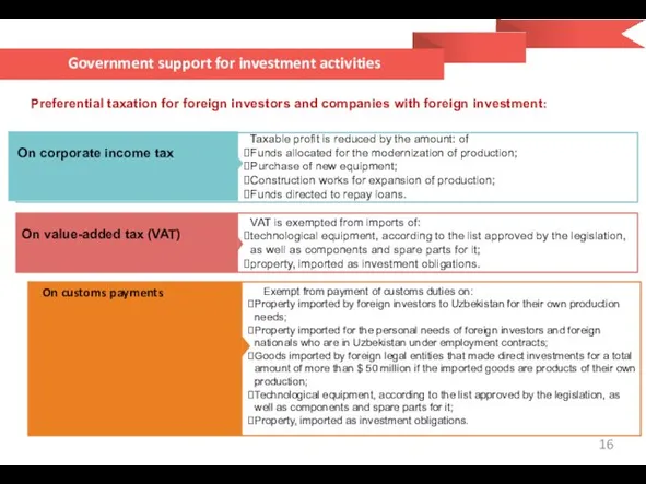 Government support for investment activities